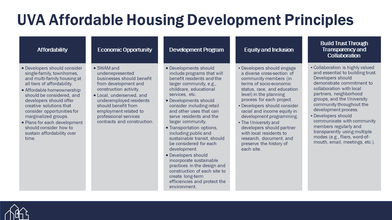 Affordable Housing Development Principles