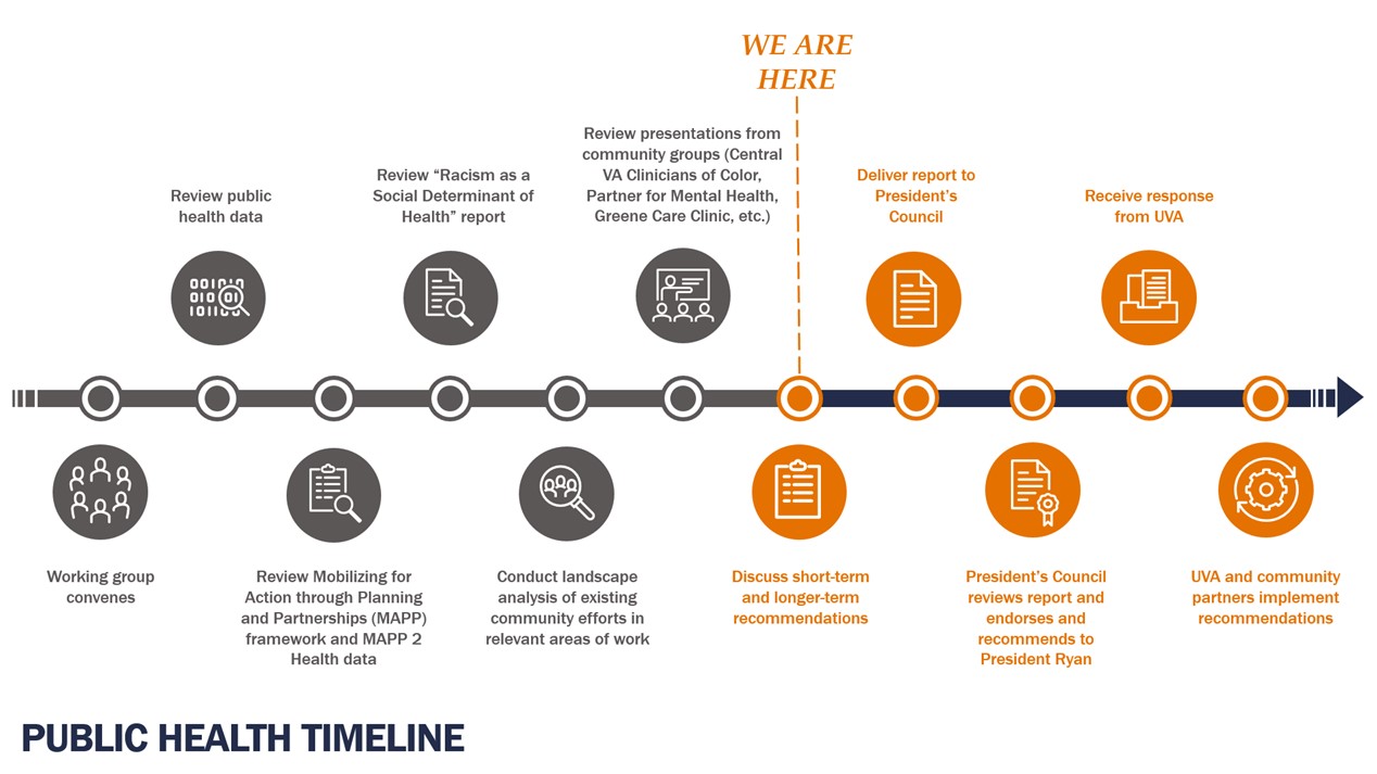 this is a photo of the Public Health bworking group timeline